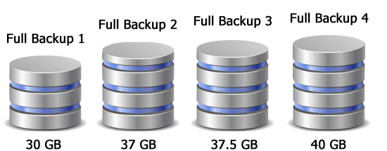 full-backup